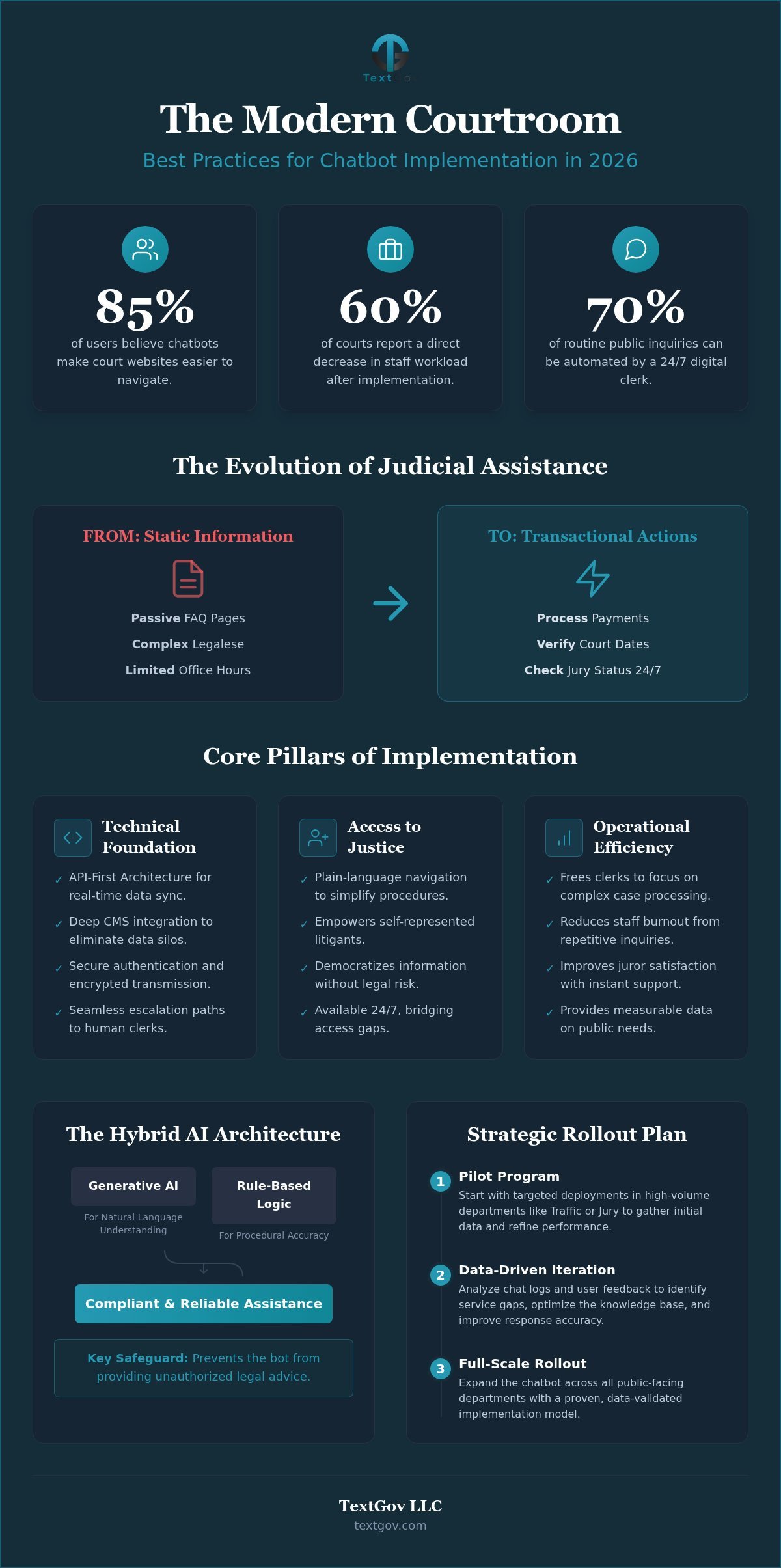 Court Chatbot Best Practices: 2026 Strategic Guide Court Chatbot Best Practices: 2026 Strategic Guide