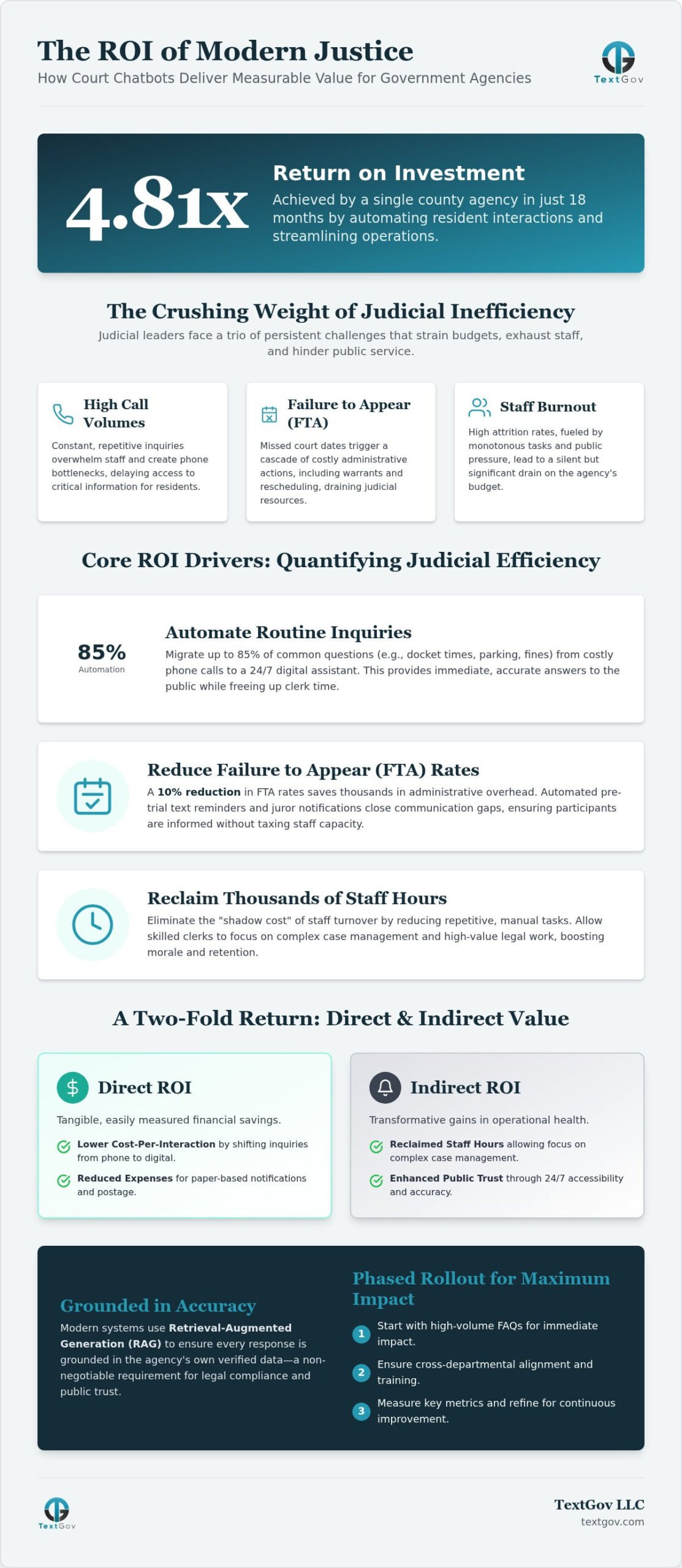 Court Chatbot ROI: The Strategic Financial Case for Government Agencies in 2026 Court Chatbot ROI: The Strategic Financial Case for Government Agencies in 2026