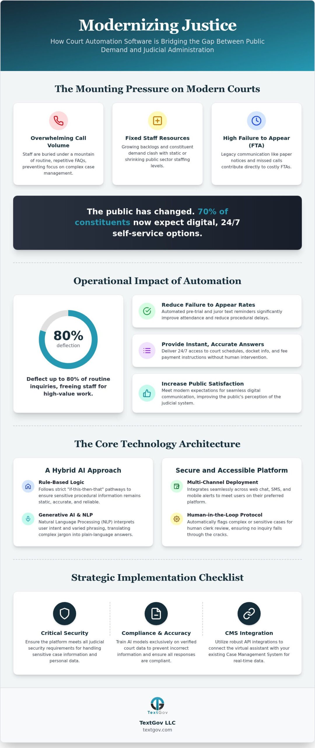 Modernizing Judicial Access: The Strategic Guide to Court Chatbot Software in 2026