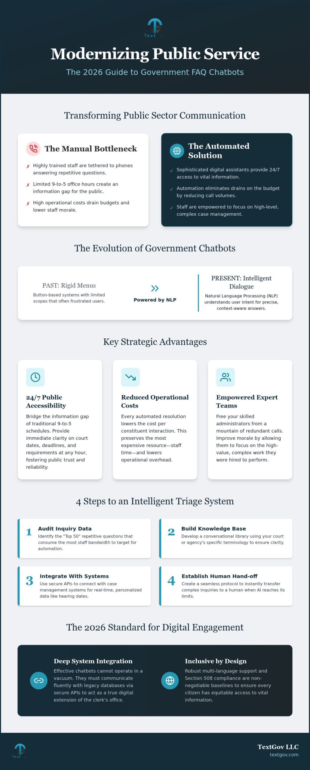 2026 Guide: Government Chatbots for FAQ Management 2026 Guide: Government Chatbots for FAQ Management