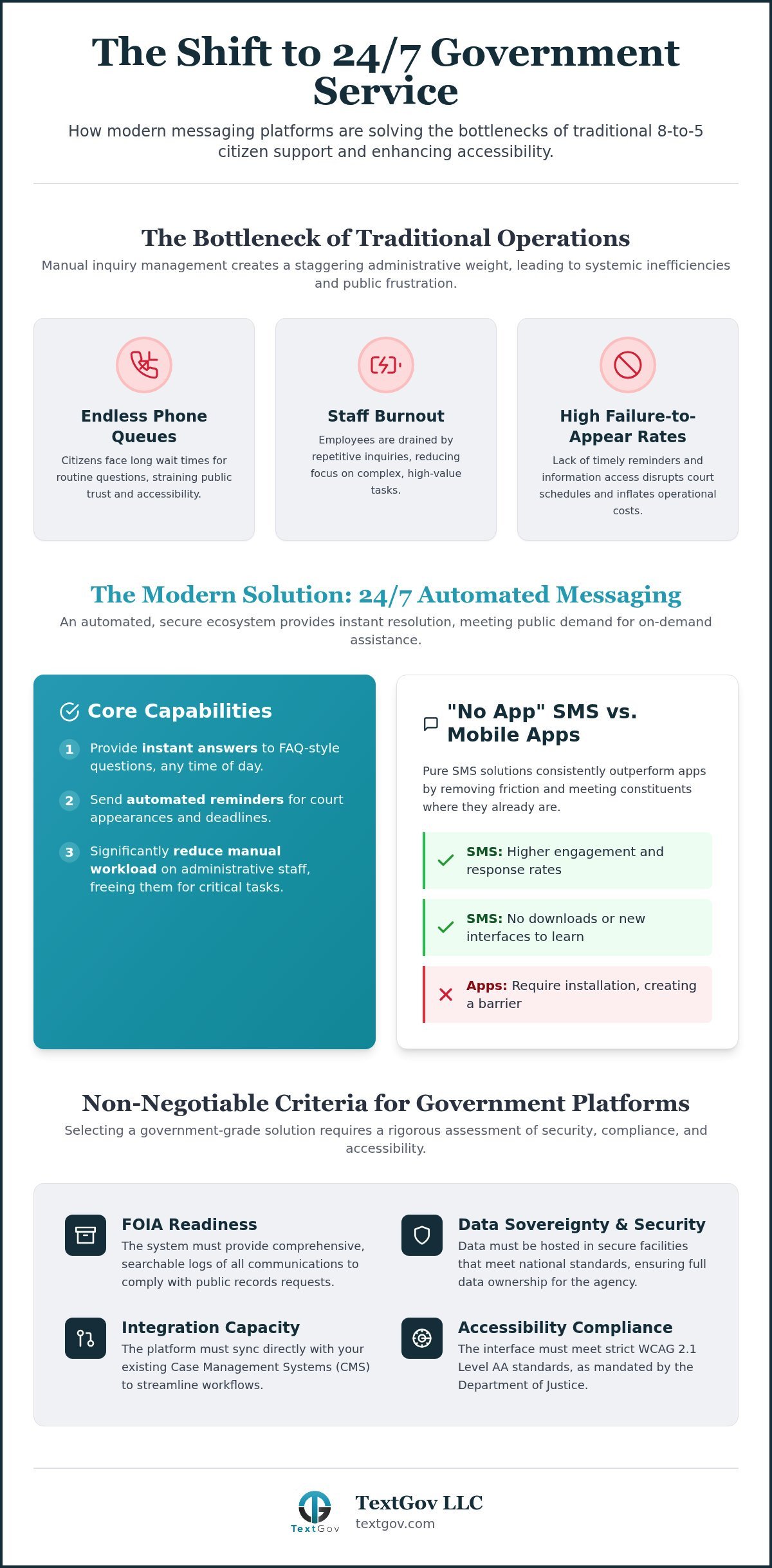 2026 Resource Guide: 24/7 Government Messaging Platforms 2026 Resource Guide: 24/7 Government Messaging Platforms