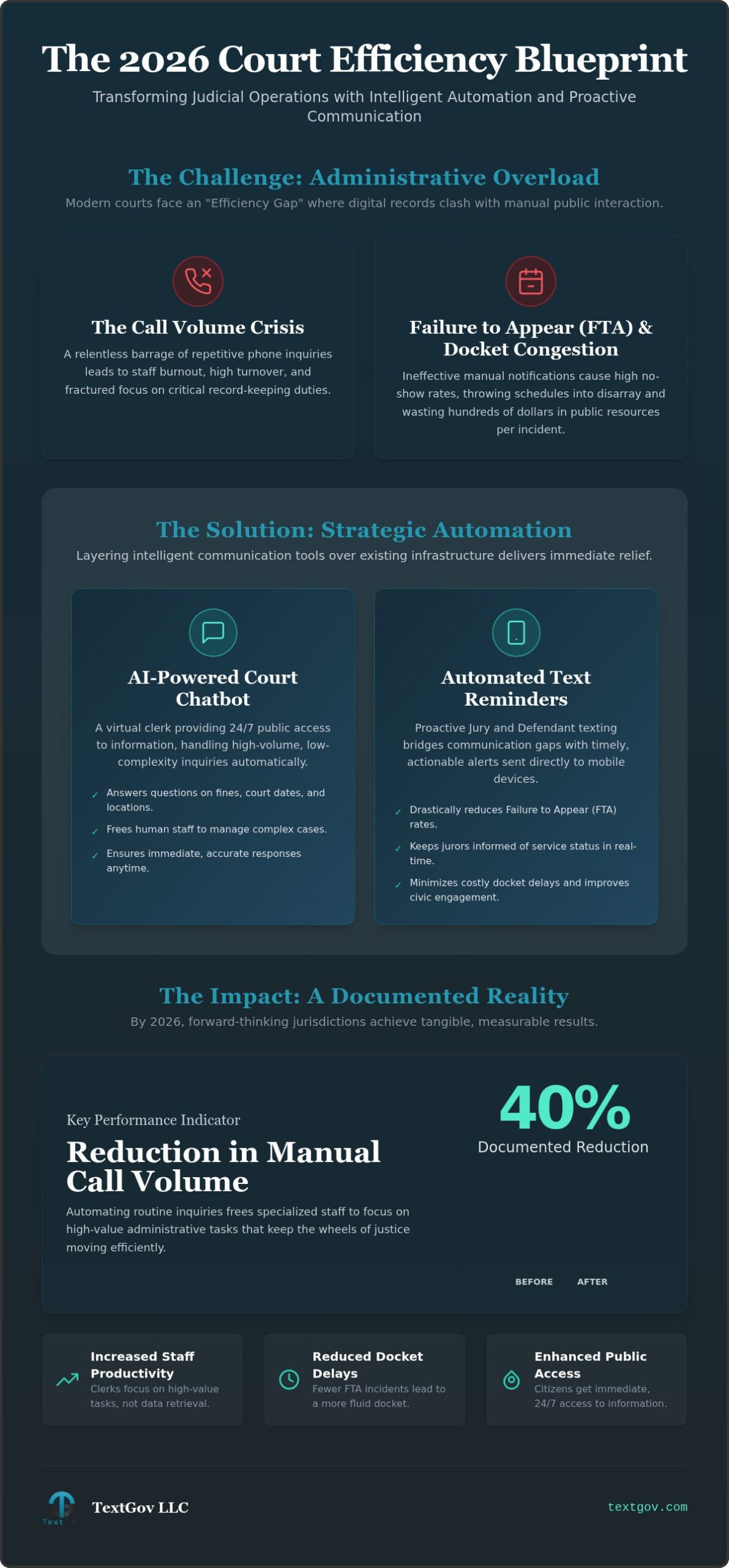 Court Office Efficiency Software: A 2026 Case Study in Digital Transformation
