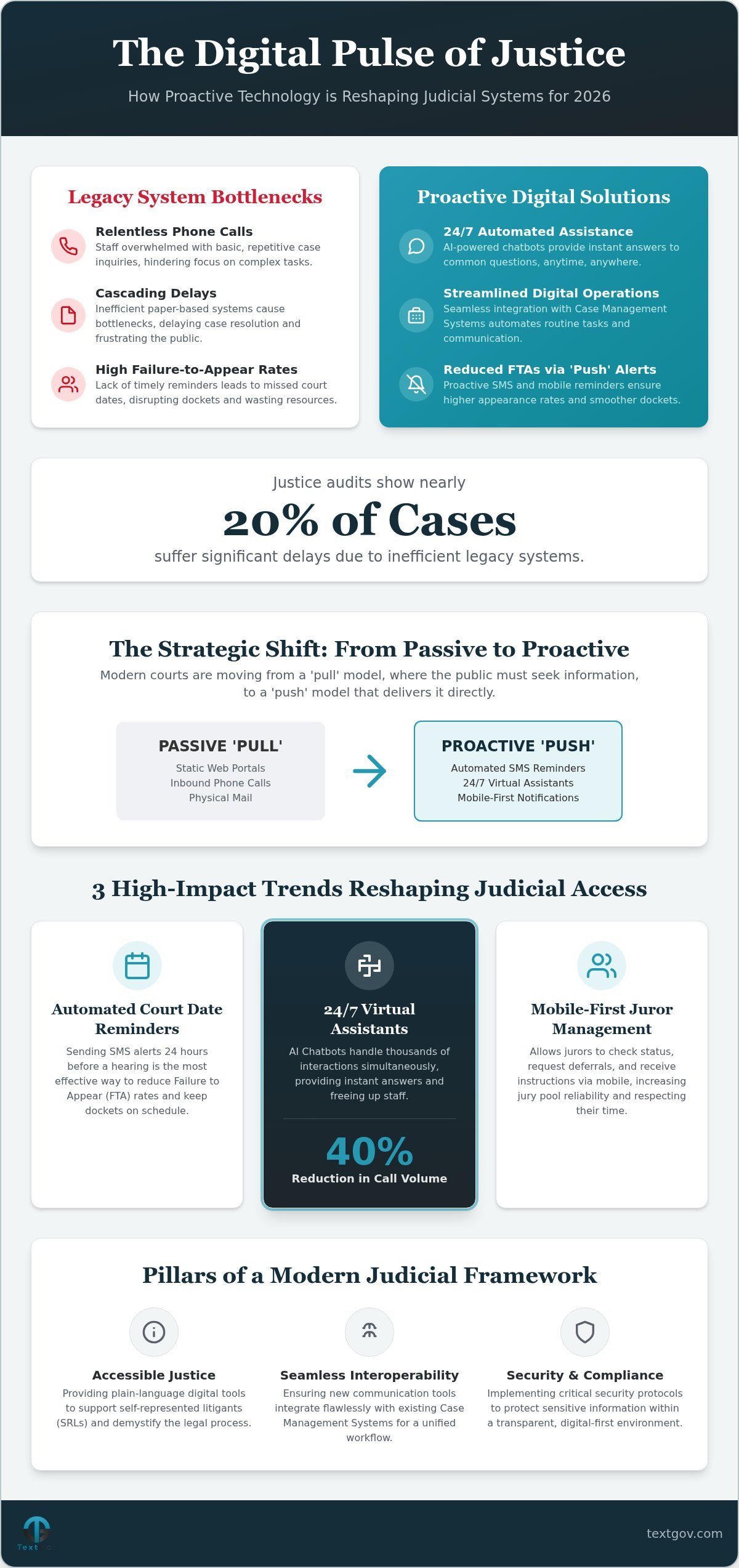 Digital Transformation for Courts in 2026: A Strategic Trend Analysis Digital Transformation for Courts in 2026: A Strategic Trend Analysis