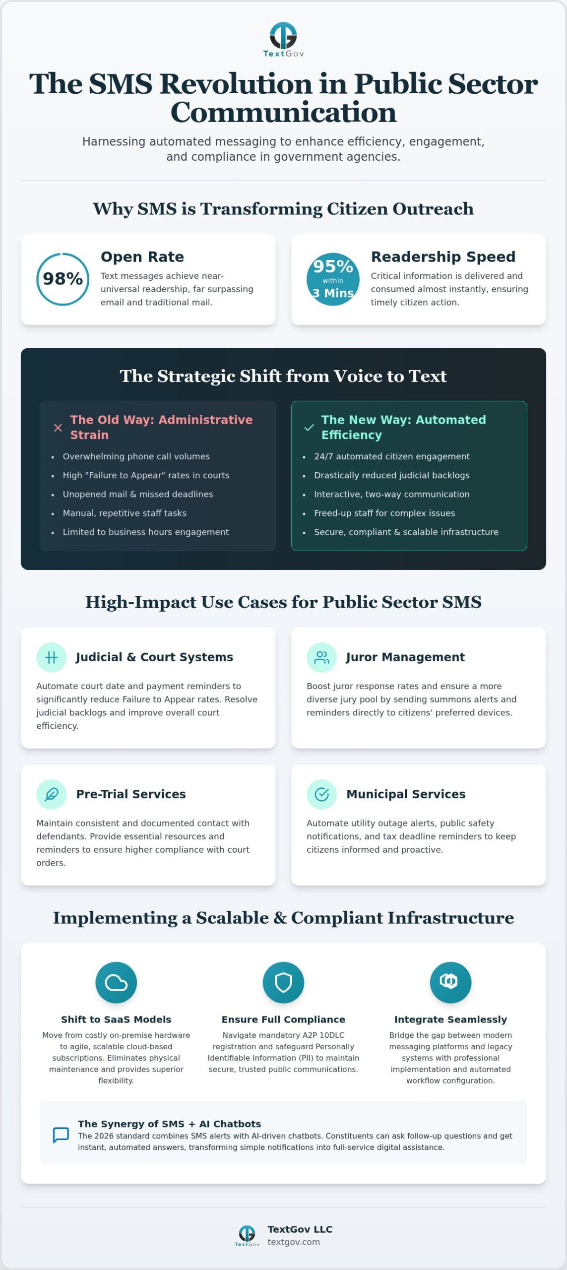 Government SMS Notification Service: The 2026 Guide to Modern Public Communication