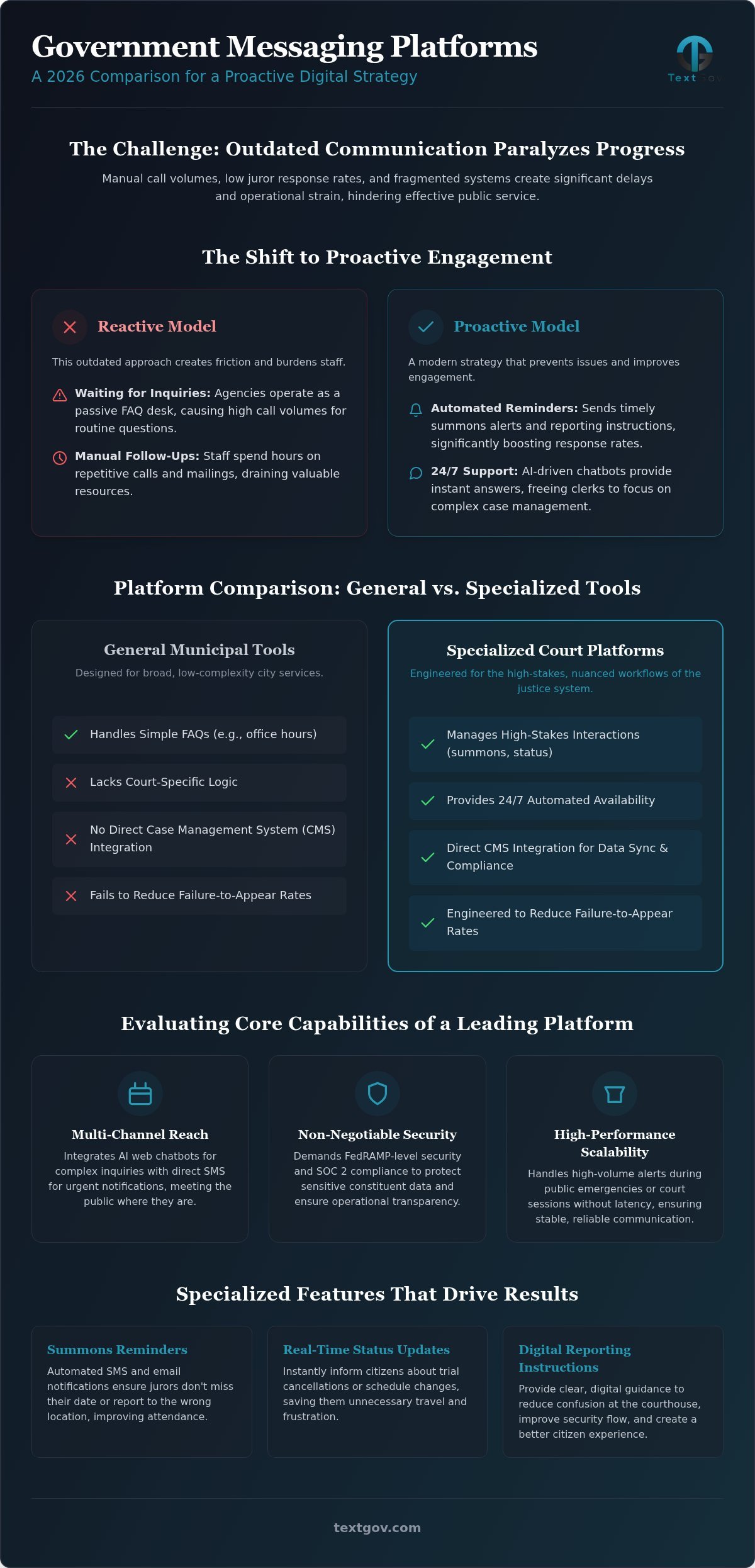 2026 Buyer’s Guide: Government Messaging Platforms 2026 Buyer’s Guide: Government Messaging Platforms