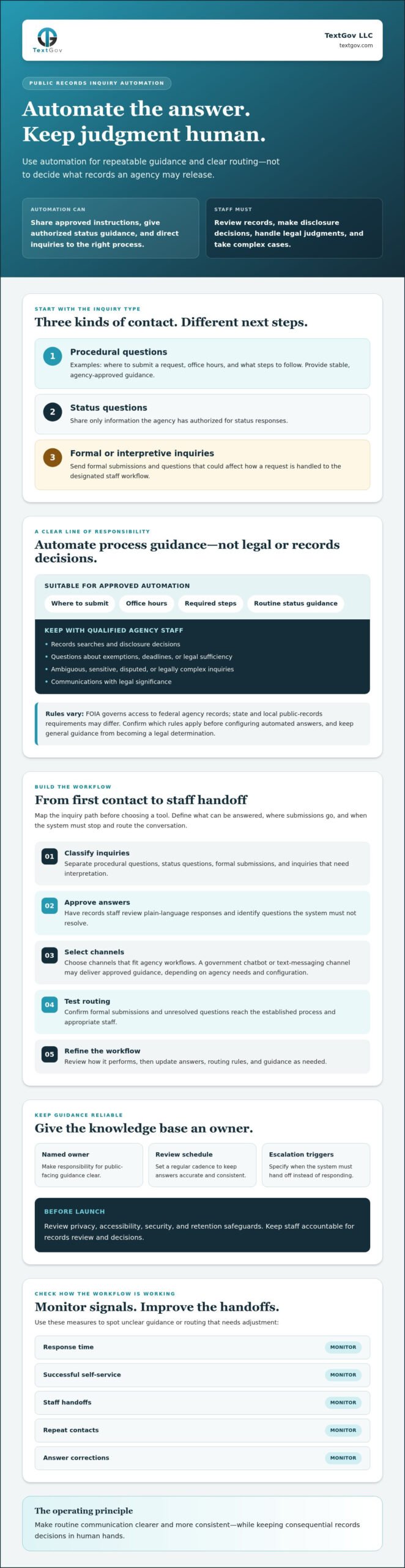How to Automate Public Records Inquiries for Agencies How to Automate Public Records Inquiries for Agencies