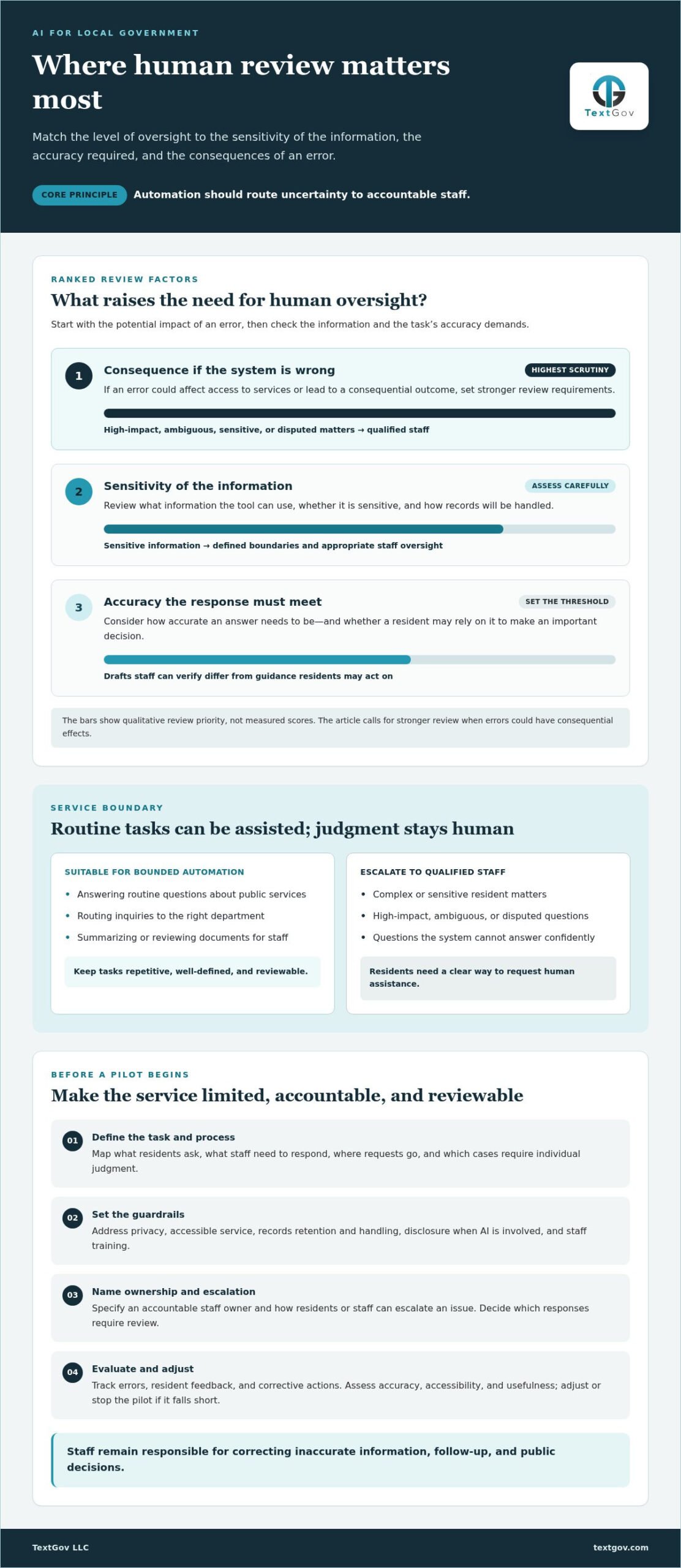 AI for Local Government in 2026: Trends, Use Cases, and Guardrails AI for Local Government in 2026: Trends, Use Cases, and Guardrails