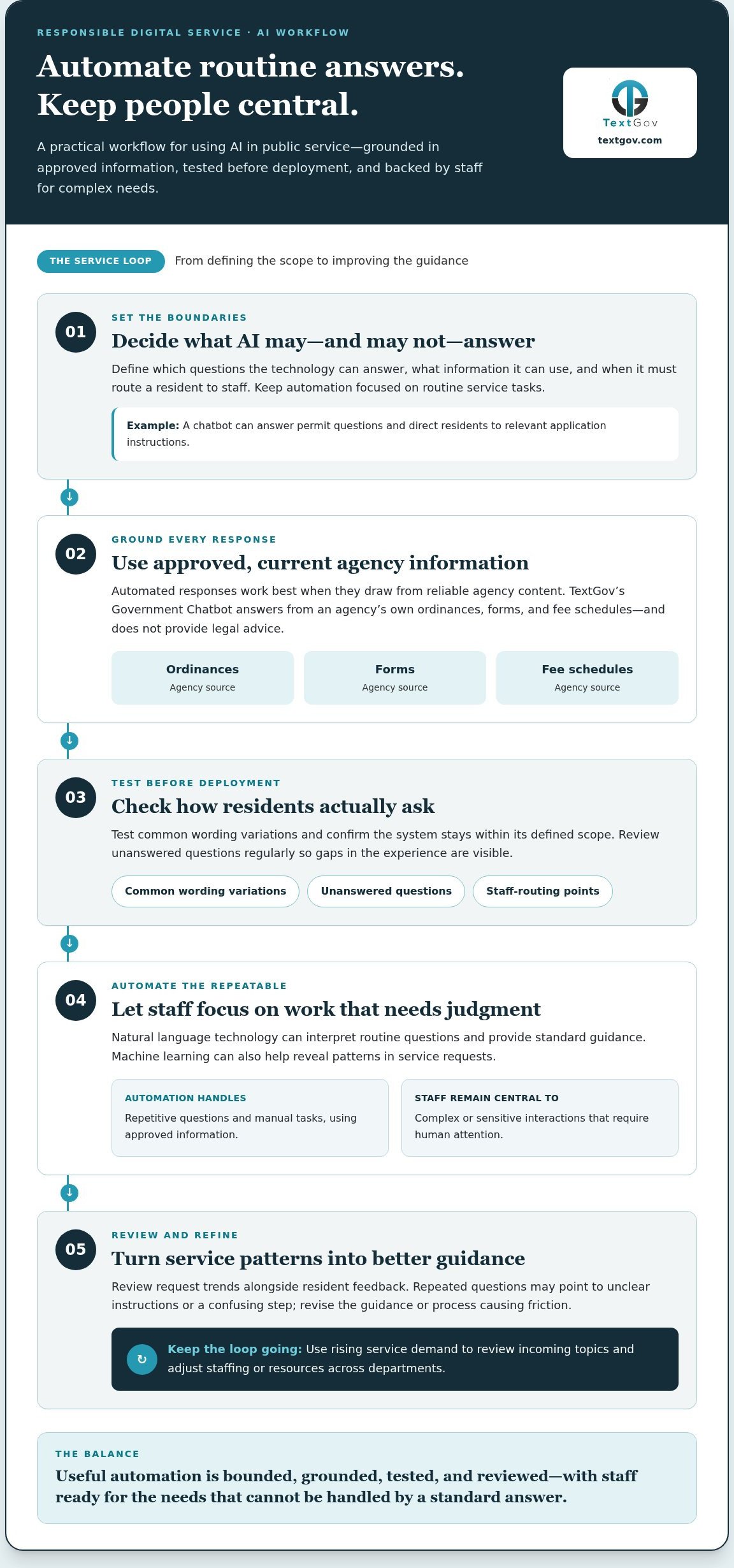 Improve Citizen Service Government Through Secure Digital Access