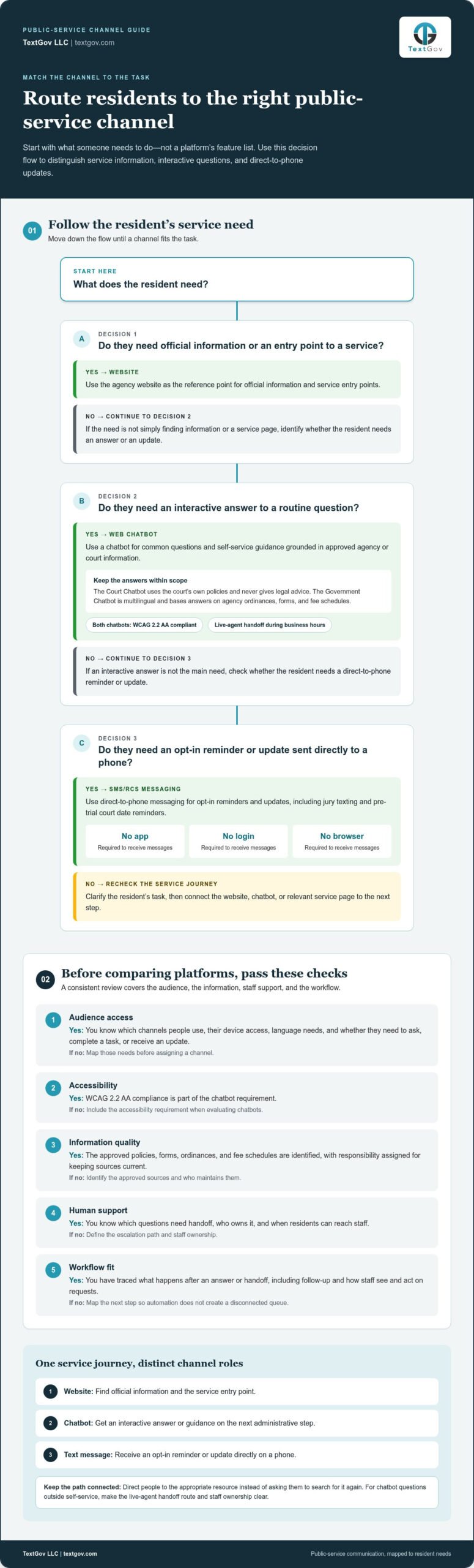 GovTech Communication Tools: A Practical Checklist for Public Agencies GovTech Communication Tools: A Practical Checklist for Public Agencies